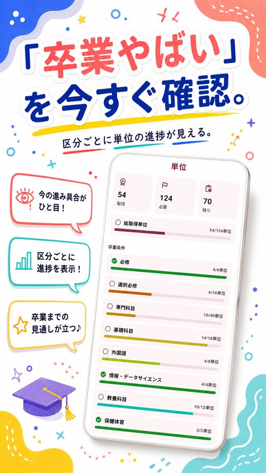 「卒業やばい」を今すぐ確認。区分ごとに単位の進捗が見える。