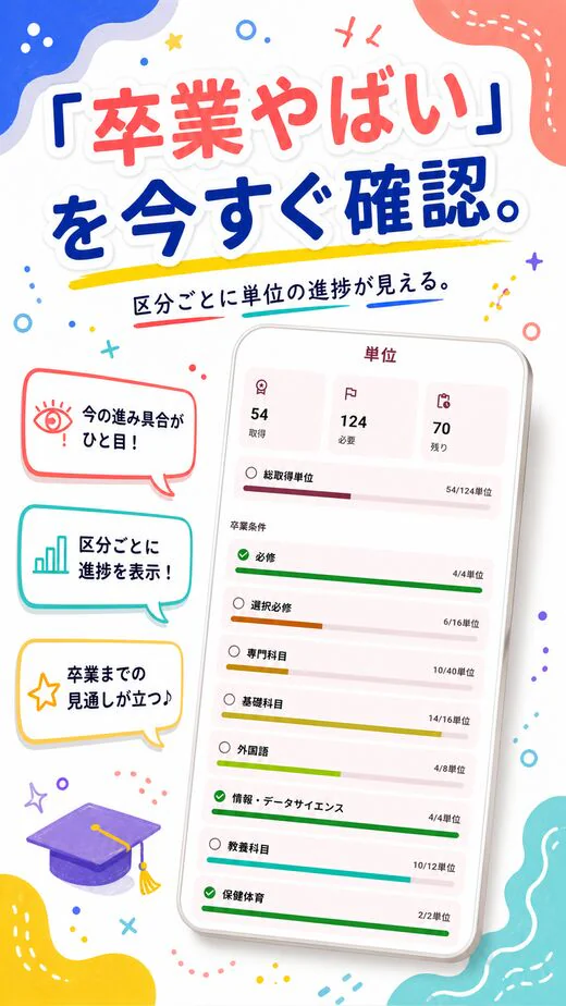 「卒業やばい」を今すぐ確認。区分ごとに単位の進捗が見える。